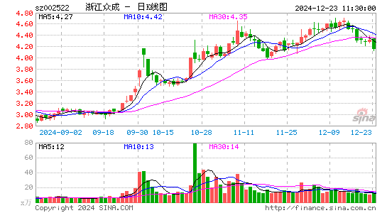 浙江众成