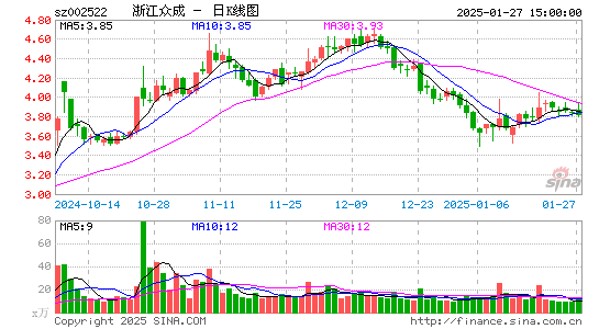 浙江众成