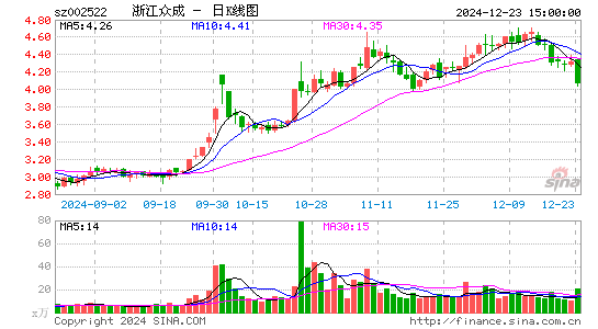 浙江众成