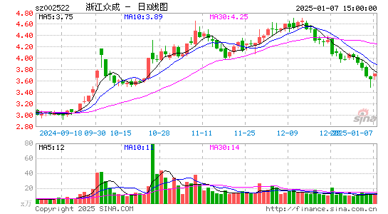 浙江众成