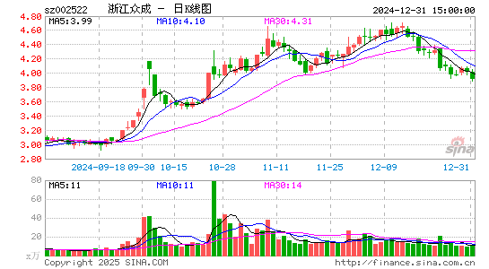 浙江众成