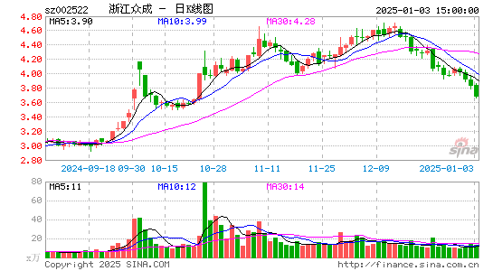 浙江众成