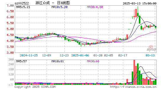 浙江众成