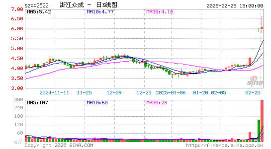 浙江众成