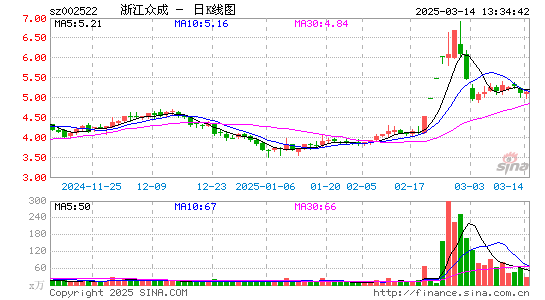 浙江众成