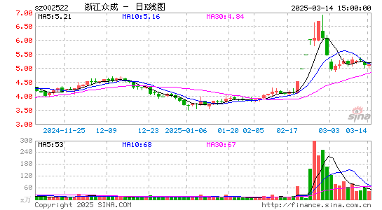 浙江众成