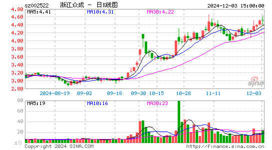 浙江众成