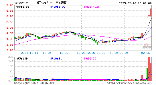 浙江众成