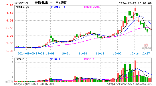 天桥起重