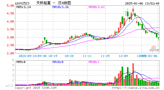 天桥起重