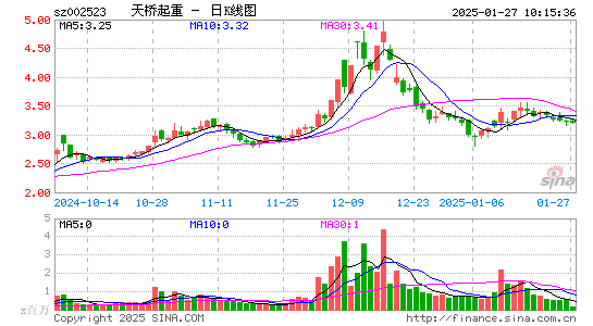 天桥起重