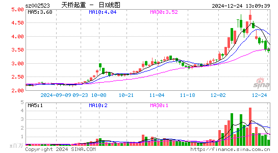 天桥起重