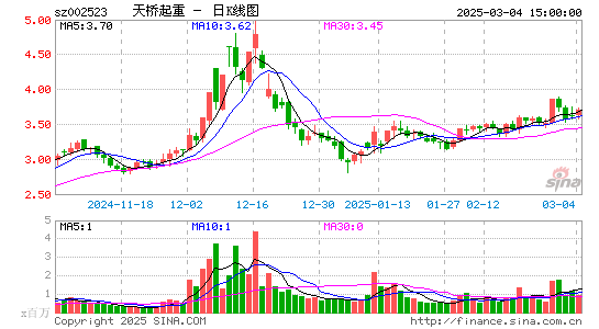 天桥起重