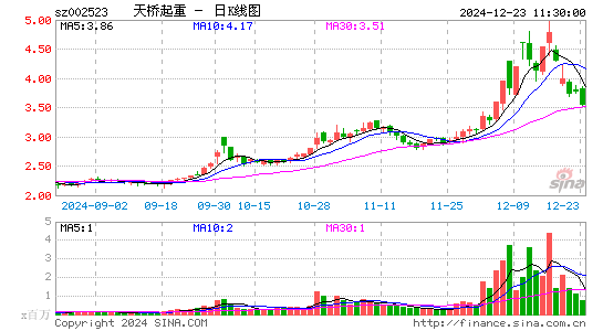 天桥起重