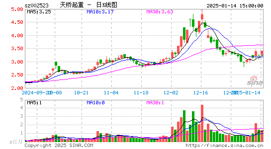 天桥起重