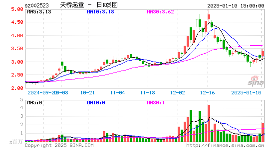 天桥起重