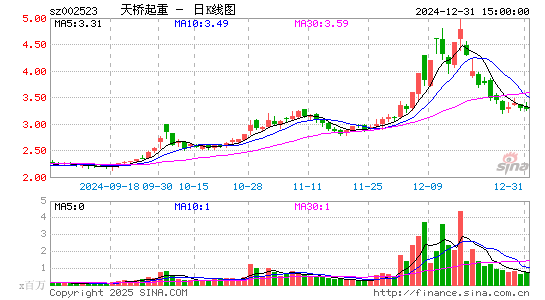 天桥起重