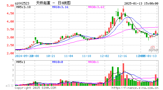 天桥起重