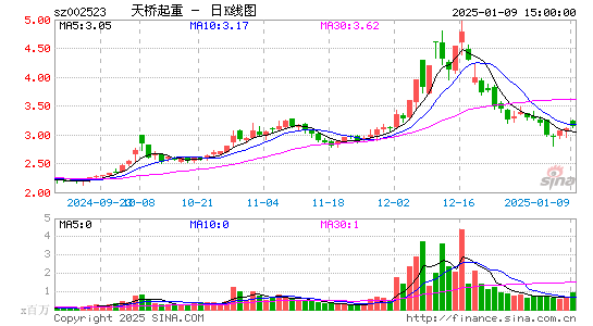 天桥起重