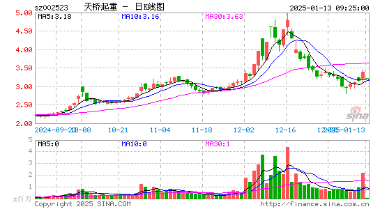 天桥起重