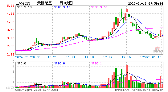 天桥起重