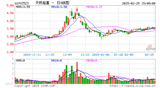 天桥起重