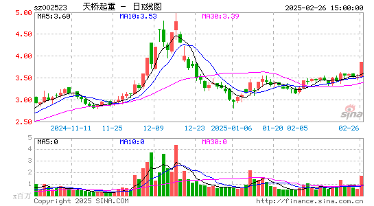 天桥起重