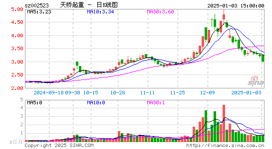 天桥起重