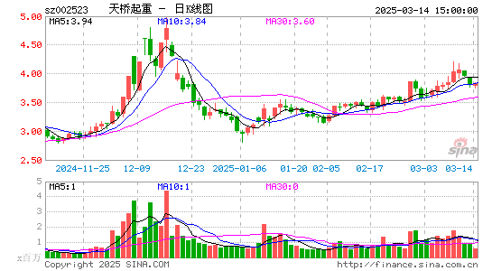 天桥起重