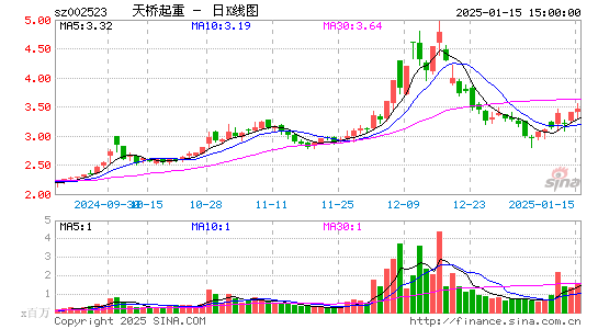 天桥起重