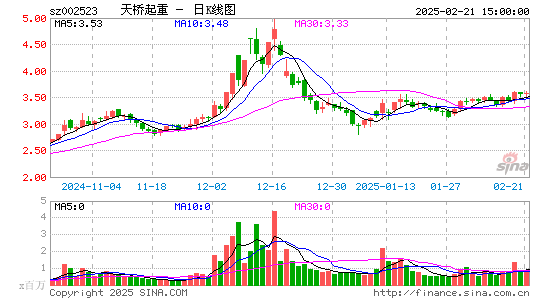 天桥起重