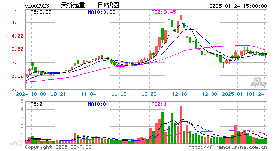 天桥起重