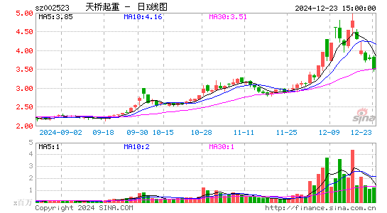 天桥起重