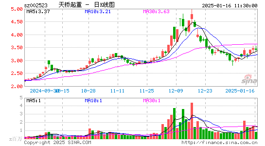 天桥起重