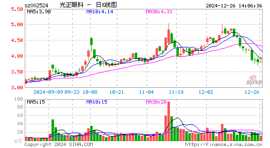 光正眼科