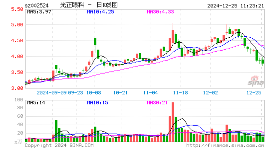 光正眼科