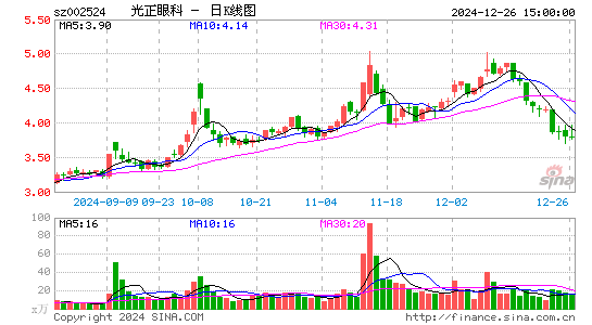 光正眼科