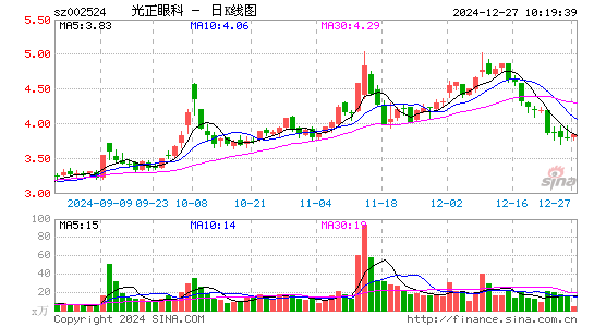 光正眼科