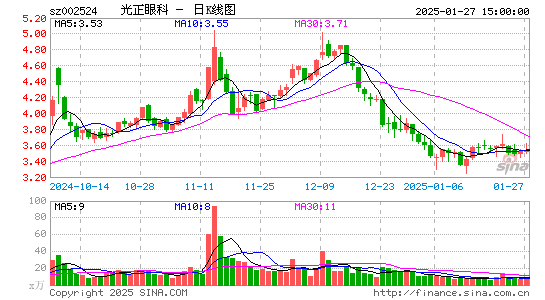 光正眼科