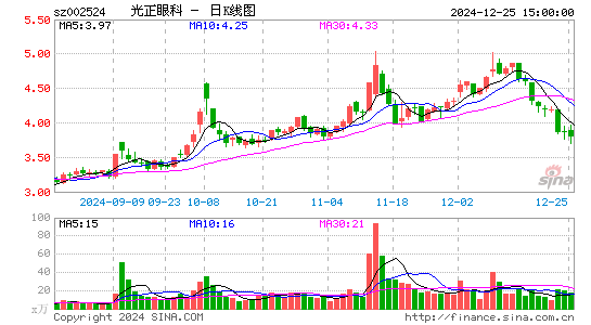 光正眼科