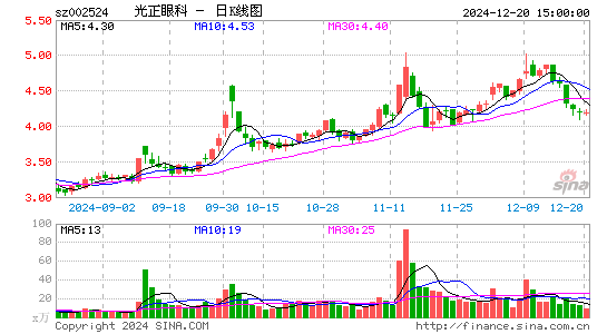 光正眼科