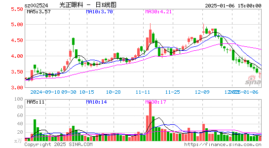 光正眼科