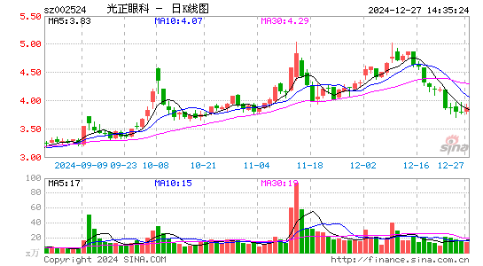 光正眼科