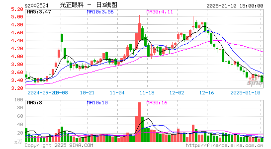 光正眼科