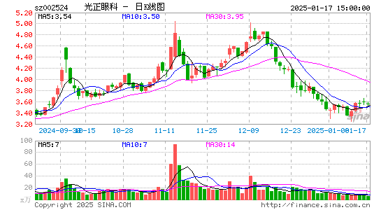 光正眼科