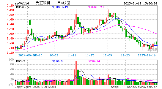 光正眼科