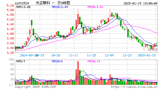 光正眼科