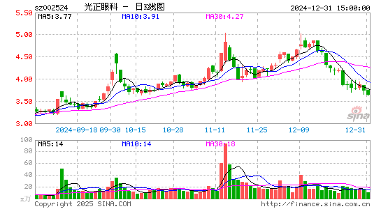 光正眼科