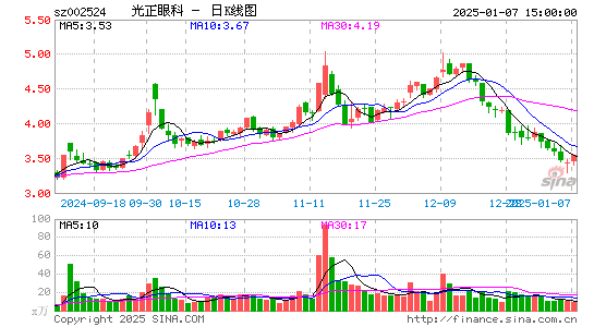 光正眼科