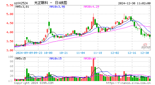 光正眼科